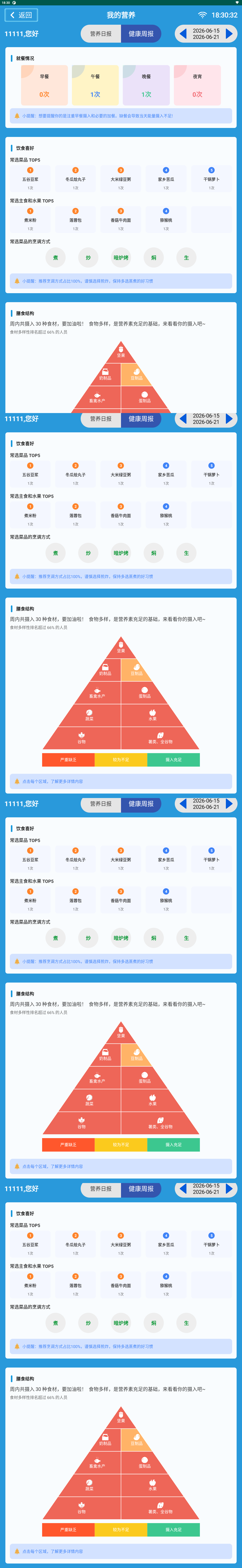 健康周报真实长截图